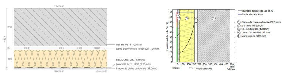 Schéma coupe bardage Trespa lame d'air ventilée point fixe coulissant